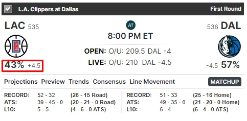 獨行俠VS快艇盤口,Mavericks vs Clippers projections