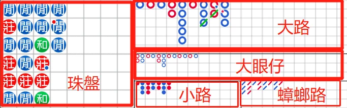 百家樂路單,baccarat